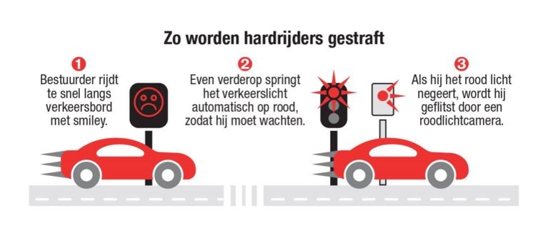 Dit verkeerslicht springt alleen op rood voor hardrijders