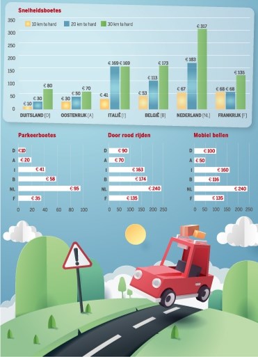 Hoe Zit Het Met Verkeersregels In Het Buitenland De Limburger