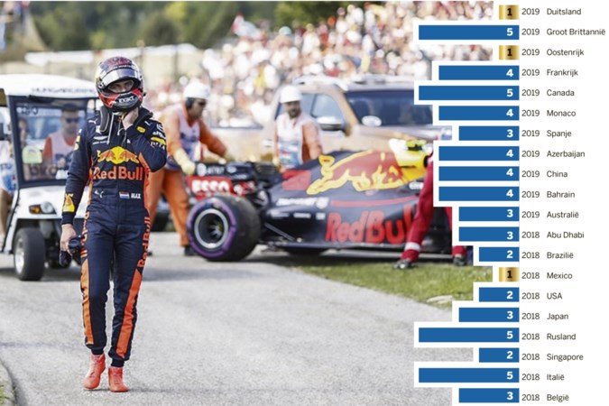 Strijd kampioenschap Max Verstappen: titelpraat of prietpraat?