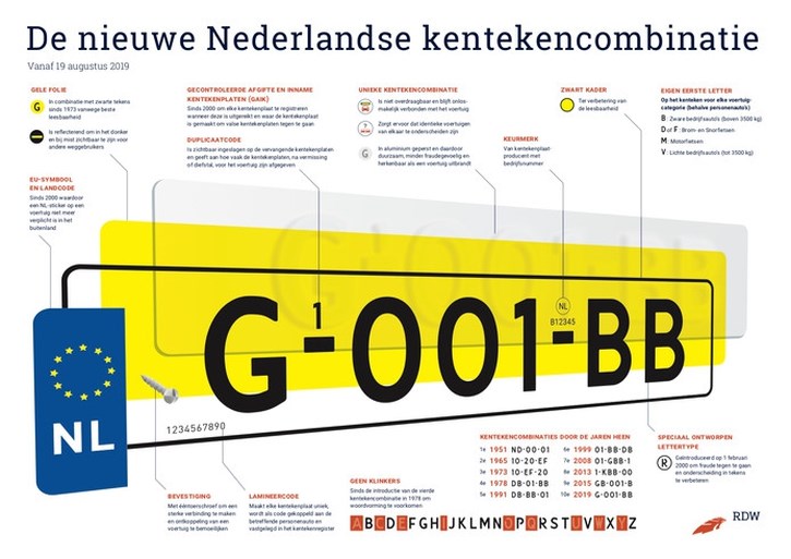 G-001-BB: dit is het nieuwe NL-kenteken