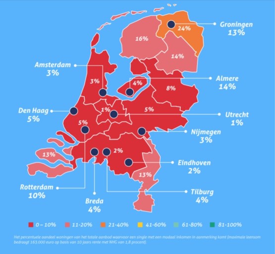 Huizen te duur voor starters: ‘Minister, kom met stevige maatregelen’