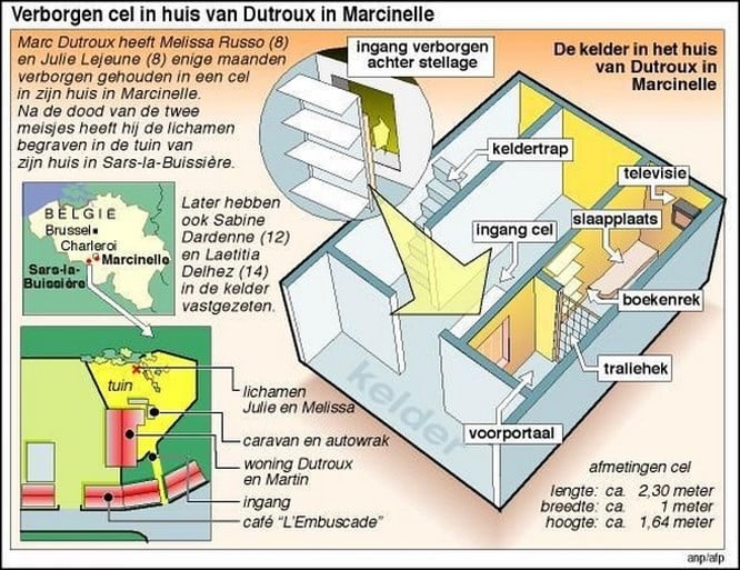 Huis Marc Dutroux gaat tegen de vlakte