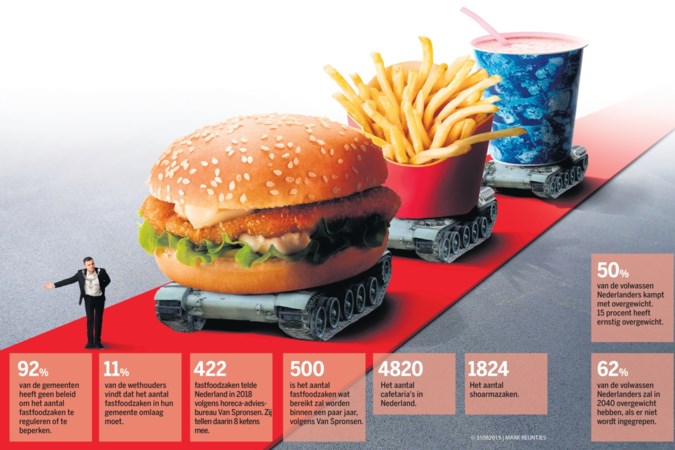 Niets staat fastfood in de weg