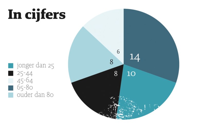 Wie waren de mensen die vorig jaar omkwamen in het Limburgse verkeer?