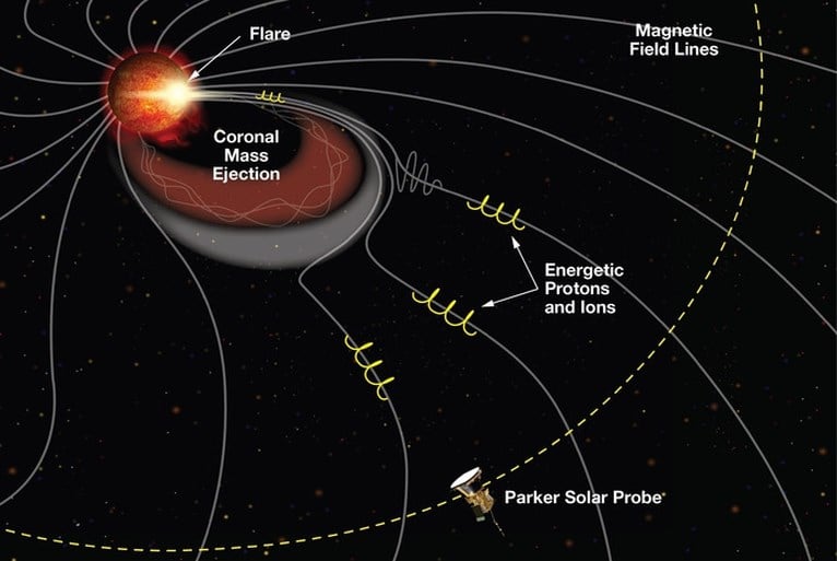 Nooit eerder kwamen we zo dicht bij de zon: NASA geeft prachtige beelden vrij