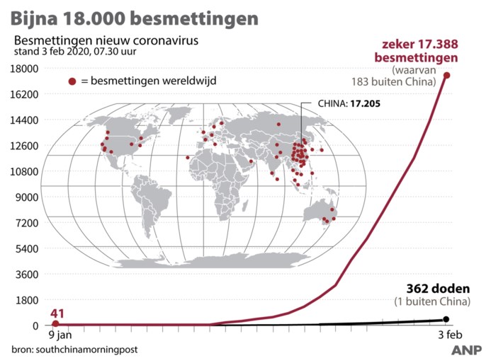 WHO-topman: ‘Zie af van onnodige maatregelen tegen virus’