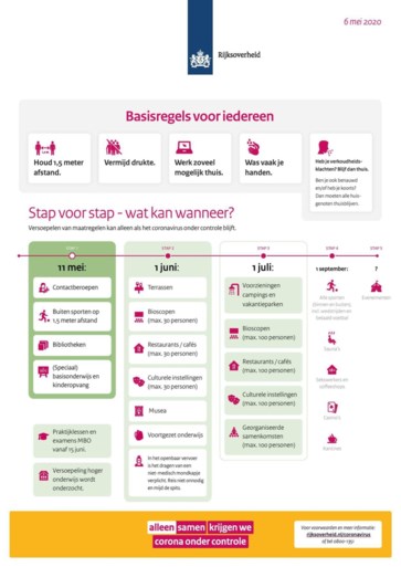 Rutte geeft groen licht voor eredivisie vanaf 1 september