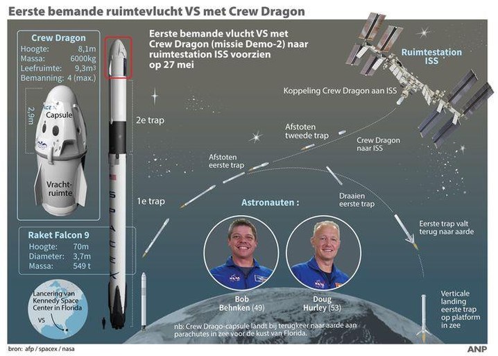 Ruimteschip Elon Musk woensdagavond te zien vanuit Nederland