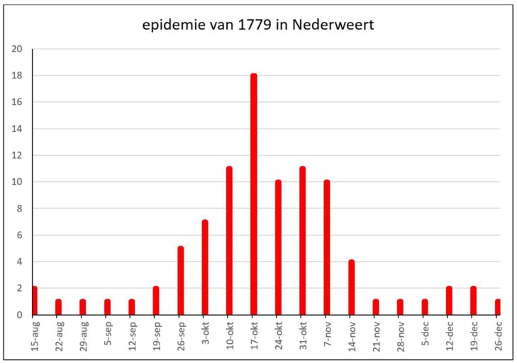 Straatpoepers en een lopend vuurtje