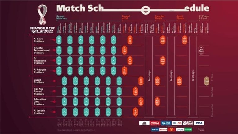 Vier duels per dag op WK in Qatar 2022