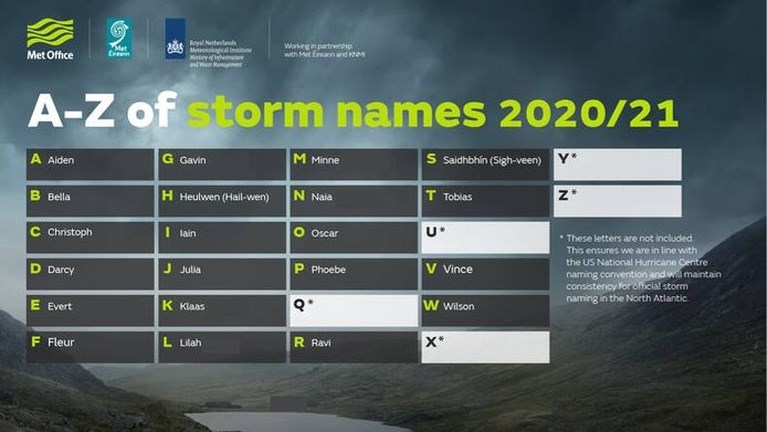 Dit stormseizoen komen Klaas en Evert eraan