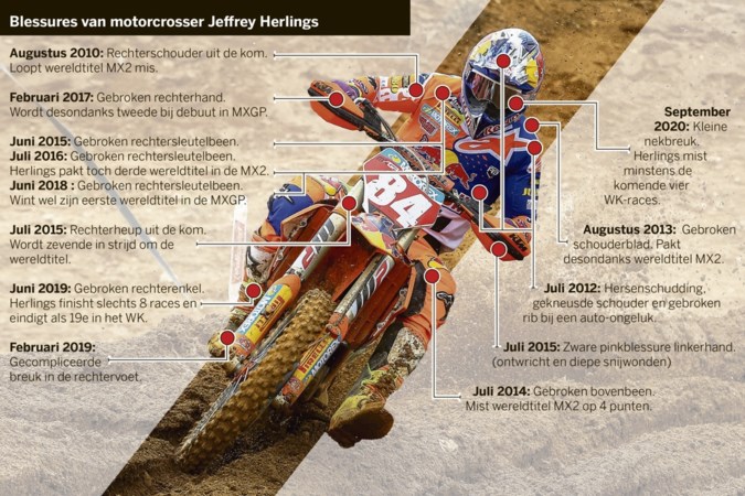 Jeffrey Herlings is de beste op een crossmotor, maar ook een ‘brekebeen’