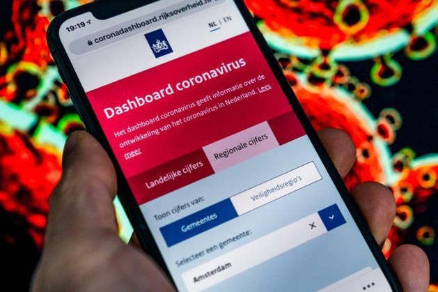 Alle alarmbellen van het coronadashboard zijn nu aan het rinkelen