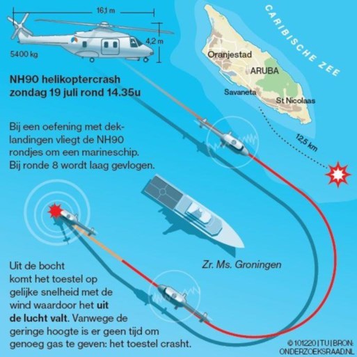 Omgekomen militairen legerhelikopter NH90 konden niet loskomen uit wrak