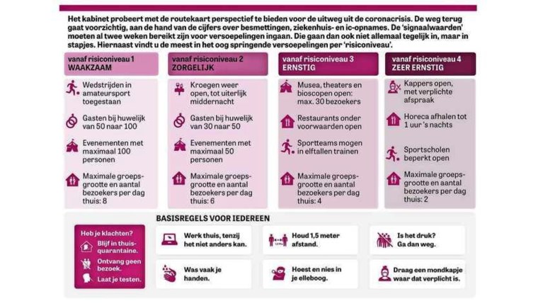 Routekaart Kabinet In Deze Volgorde Wil Het Kabinet Versoep De Limburger Mobile