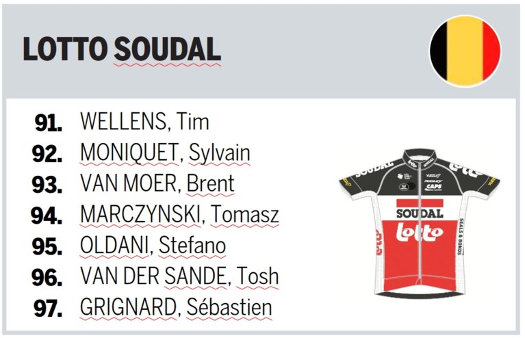 Deze ploegen staan aan de start van de Amstel Gold Race