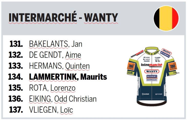 Deze ploegen staan aan de start van de Amstel Gold Race