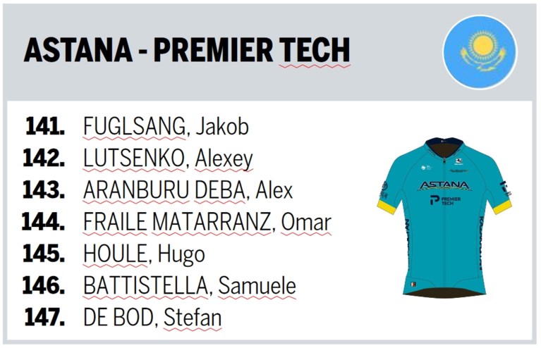 Deze ploegen staan aan de start van de Amstel Gold Race