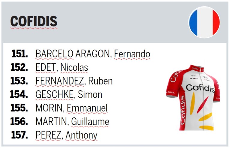 Deze ploegen staan aan de start van de Amstel Gold Race