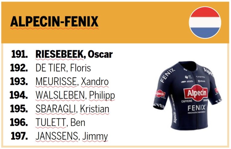 Deze ploegen staan aan de start van de Amstel Gold Race