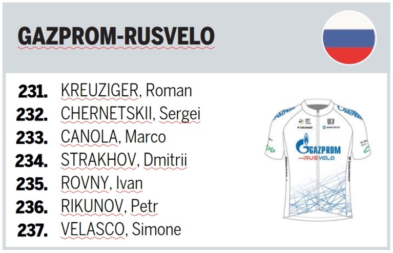 Deze ploegen staan aan de start van de Amstel Gold Race