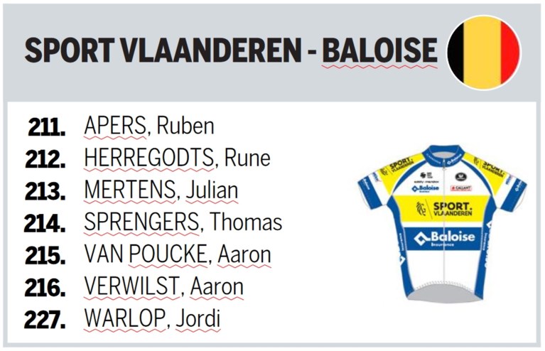 Deze ploegen staan aan de start van de Amstel Gold Race