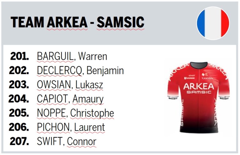 Deze ploegen staan aan de start van de Amstel Gold Race