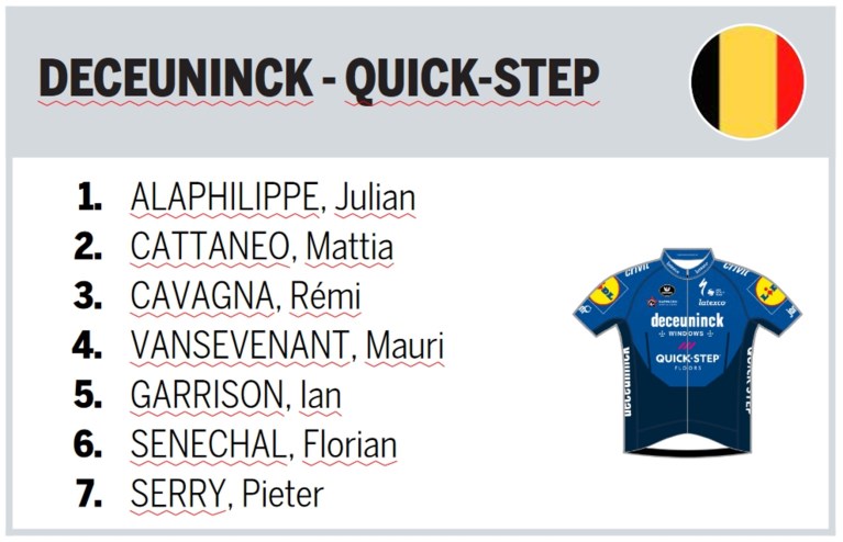 Deze ploegen staan aan de start van de Amstel Gold Race