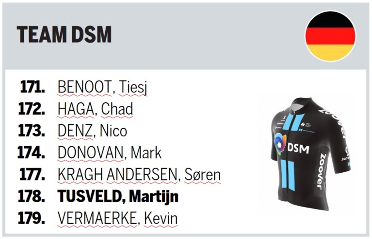 Deze ploegen staan aan de start van de Amstel Gold Race