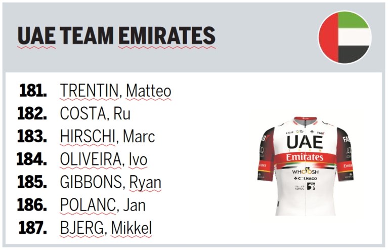 Deze ploegen staan aan de start van de Amstel Gold Race