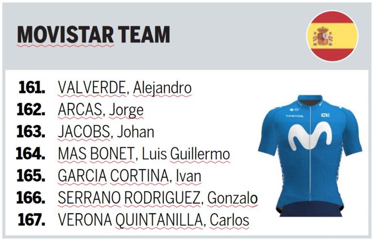 Deze ploegen staan aan de start van de Amstel Gold Race