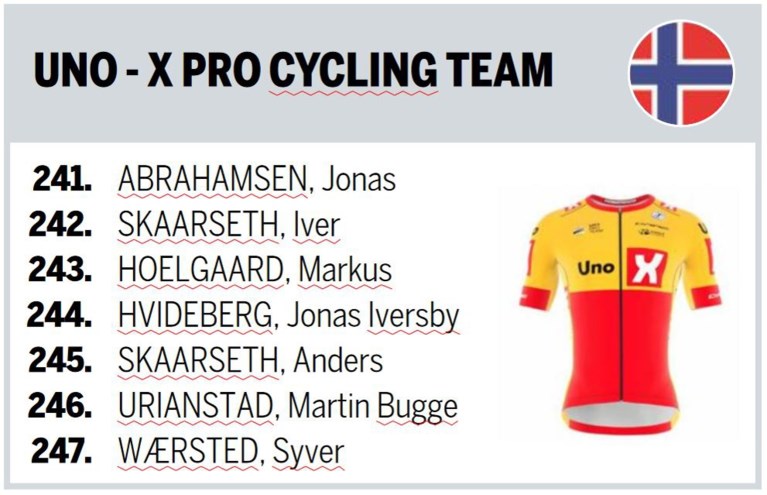 Deze ploegen staan aan de start van de Amstel Gold Race