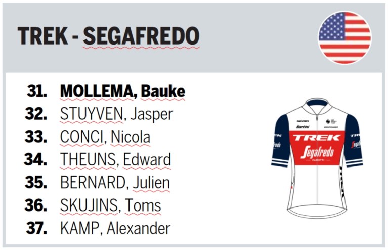 Deze ploegen staan aan de start van de Amstel Gold Race