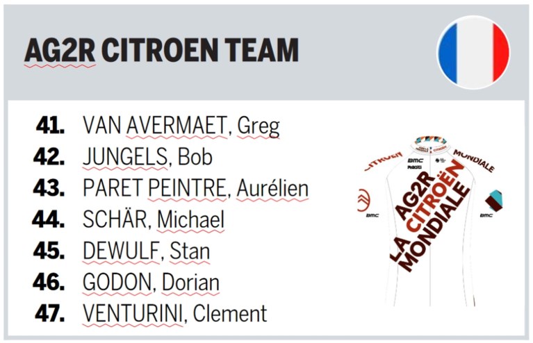 Deze ploegen staan aan de start van de Amstel Gold Race
