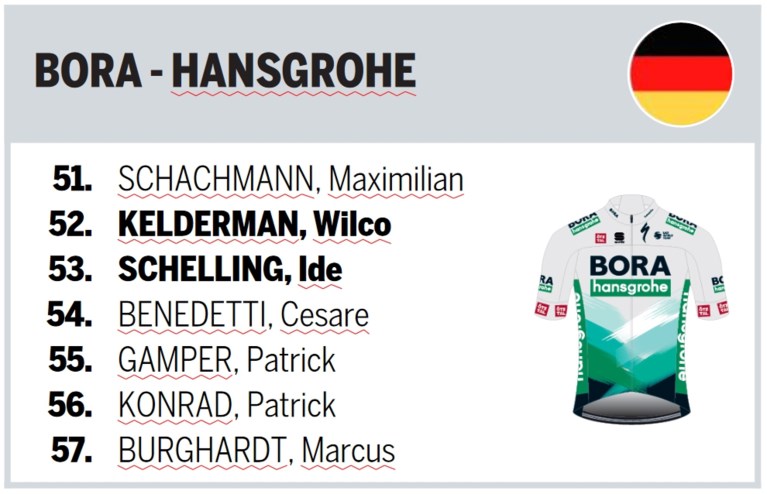 Deze ploegen staan aan de start van de Amstel Gold Race
