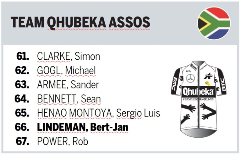 Deze ploegen staan aan de start van de Amstel Gold Race