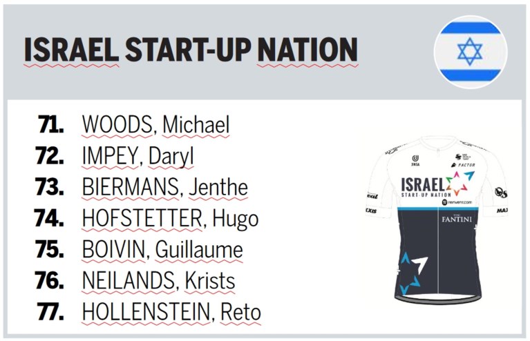 Deze ploegen staan aan de start van de Amstel Gold Race