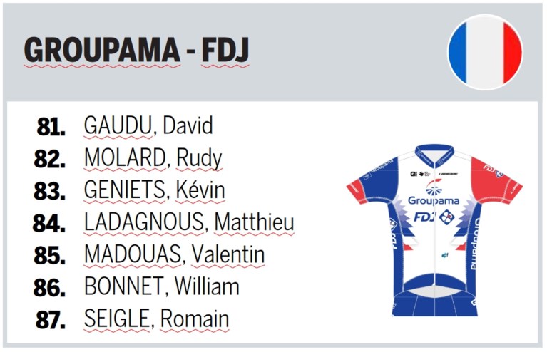 Deze ploegen staan aan de start van de Amstel Gold Race