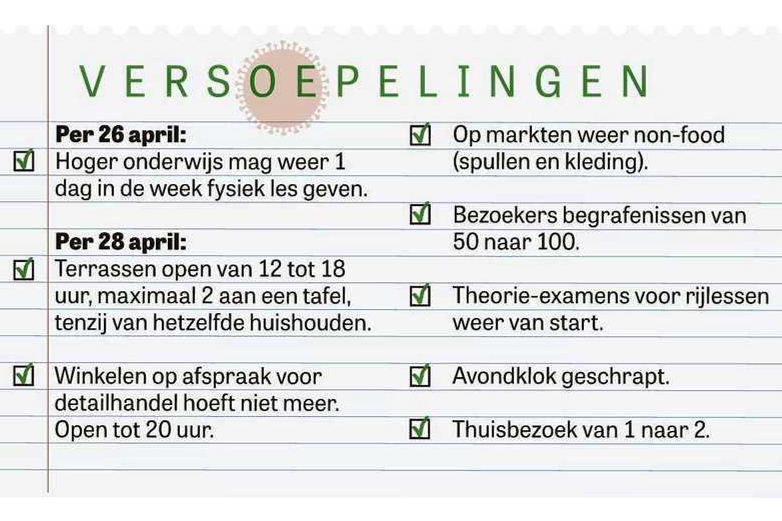 Dit Zijn Alle Versoepelingen Op Een Rij De Limburger Mobile