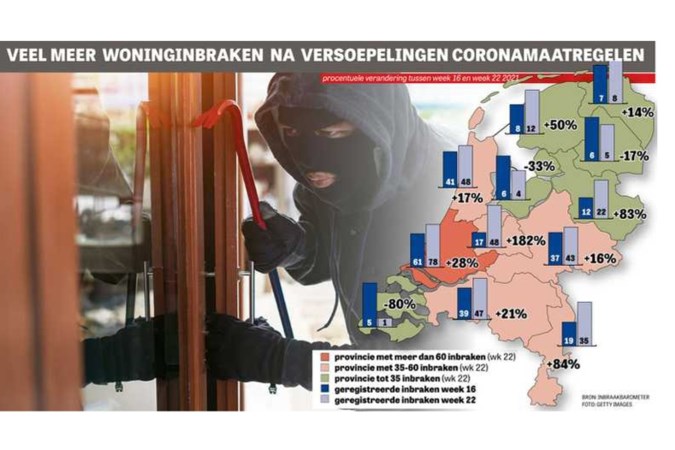 Zorgwekkende toename van het aantal inbraken in Limburg