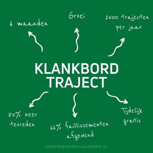 Gratis klankbordtraject voor ondernemers in Limburg
