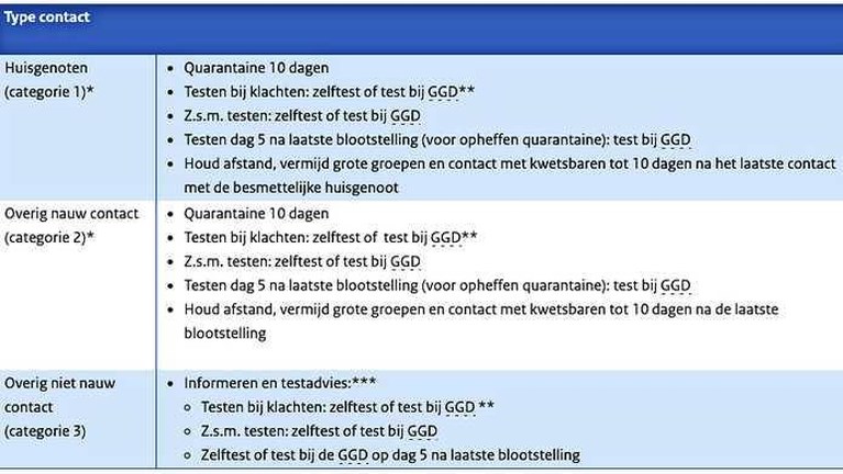 RIVM verzwaart quarantaineregels voor gevaccineerden: hoe zit het precies?