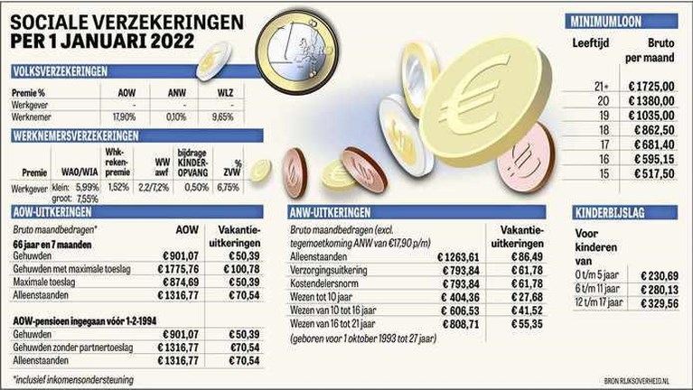 Klein lichtpuntje voor huizenkoper, minder voordeel elektrisch rijden: dit verandert er in 2022 in uw portemonnee