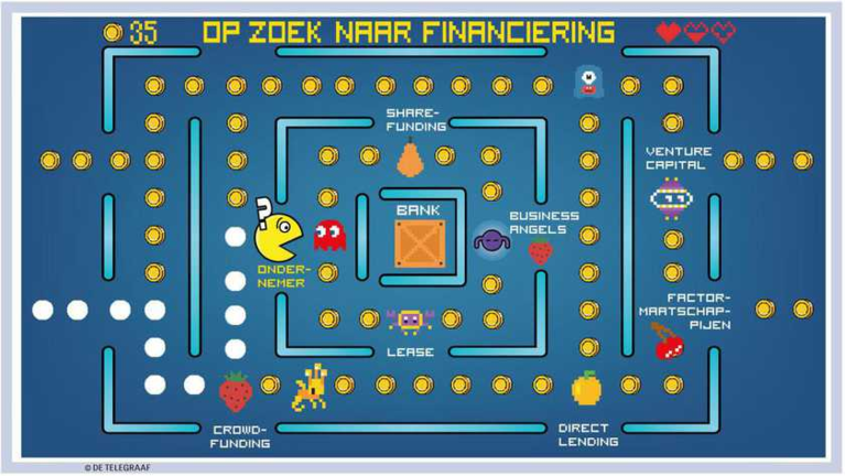 Voor ondernemers is er meer dan alleen de bank: ‘Er is geld in overvloed om te lenen’