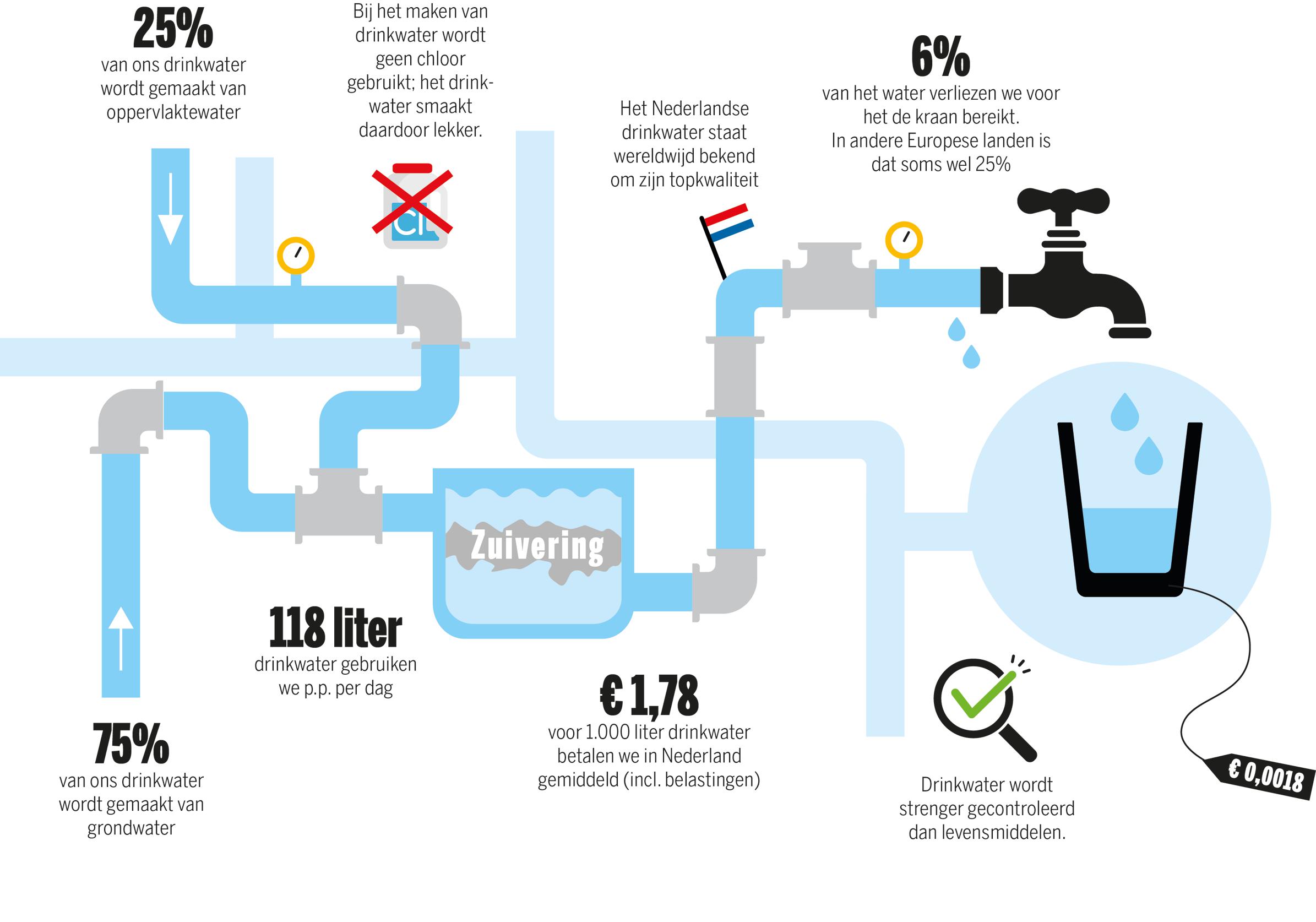 er straks nog wel water uit de kraan in Limburg? 'Klima... Mobile